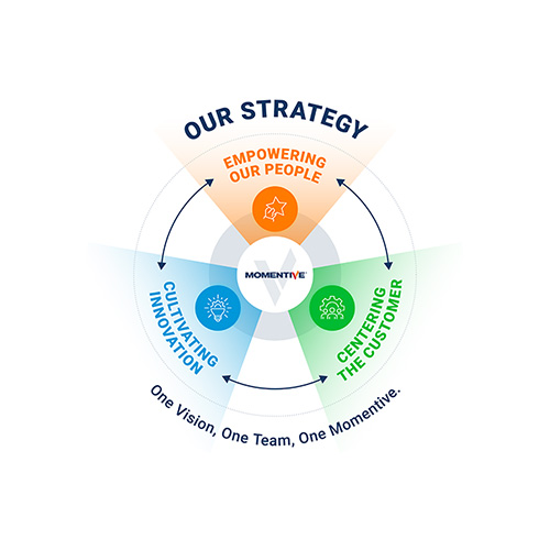 VisionValue