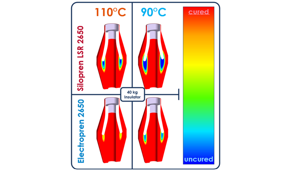 Silopren and Electropren Cured and Uncured Chart