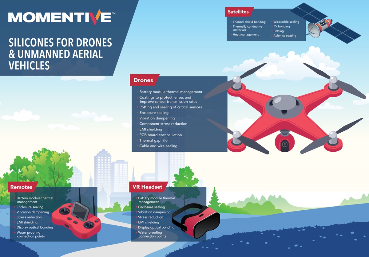 Siliconas para drones y vehículos aéreos no tripulados, incluidos drones, satélites, controles remotos y auriculares de realidad virtual