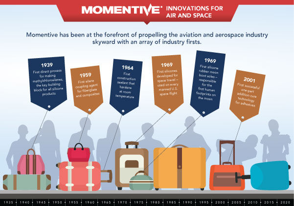 Innovaciones de Momentive Performance Materials para el aire y el espacio