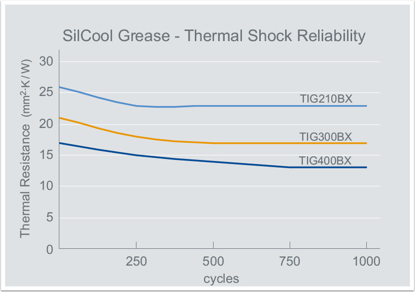 thermal-grease-2-thermal-shock-reliability
