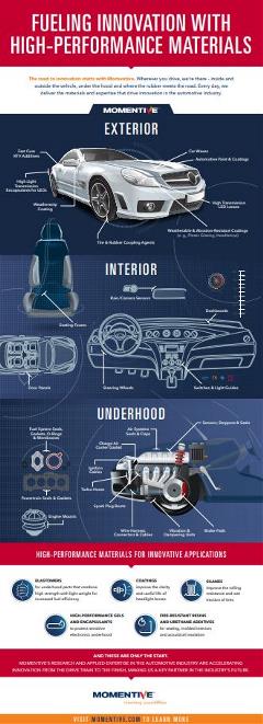 automotive coatings  infographic