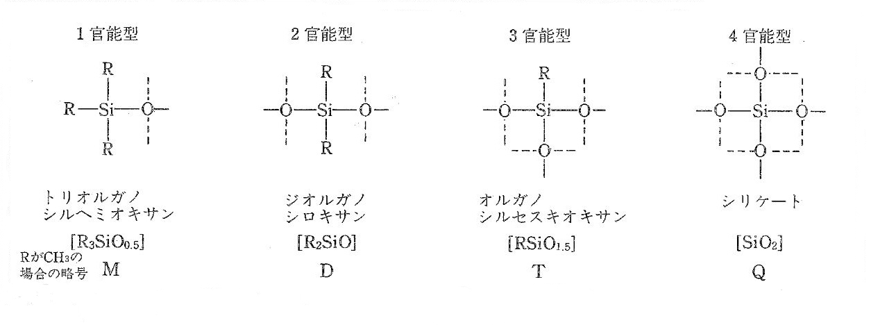 図1・1・6　シリコーン分子の基本構成単位