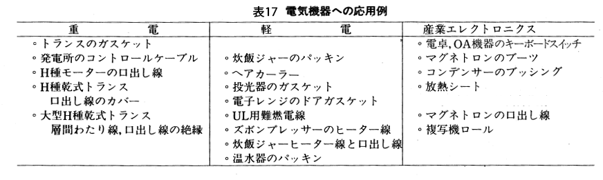 電気機器への応用例