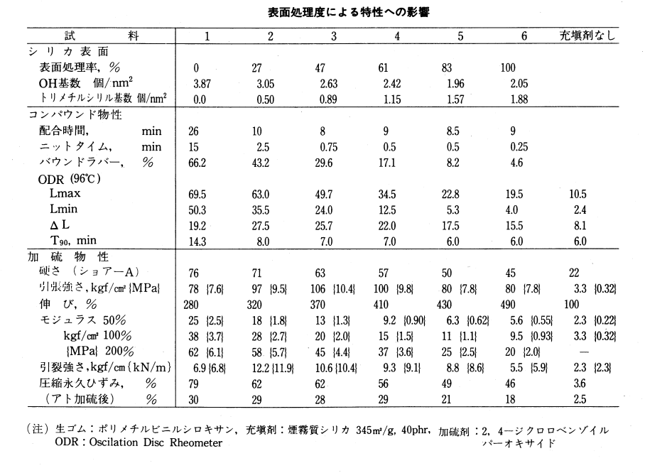 シリコーンゴム