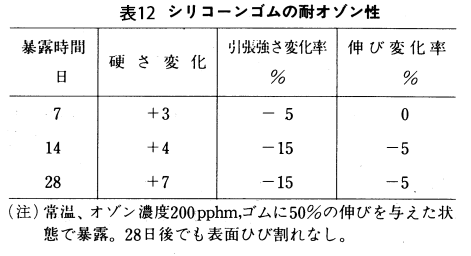 シリコーンゴムの耐オゾン性