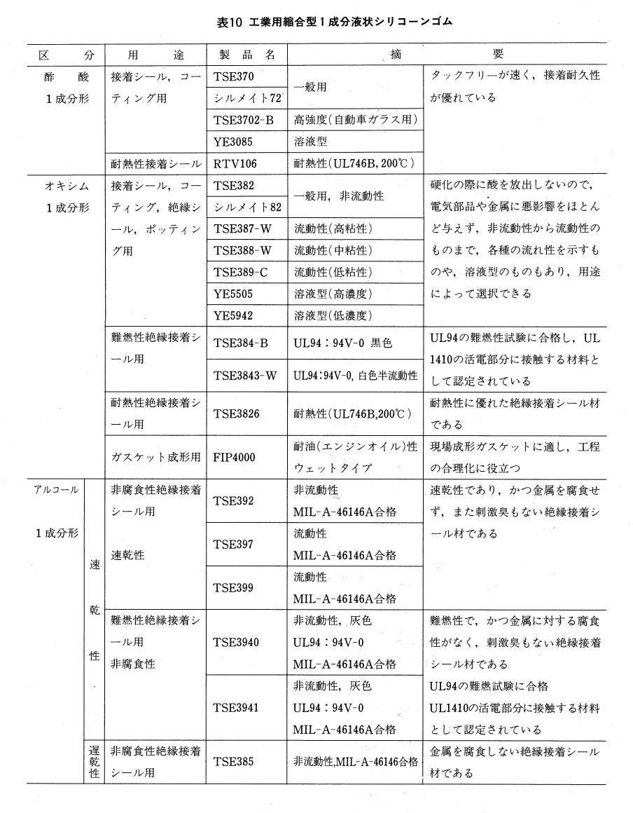 工業用縮合型1成分液状シリコーンゴム