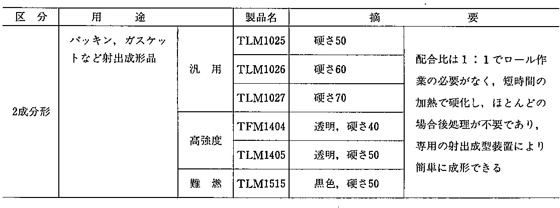 LIM用付加型液状シリコーンゴム