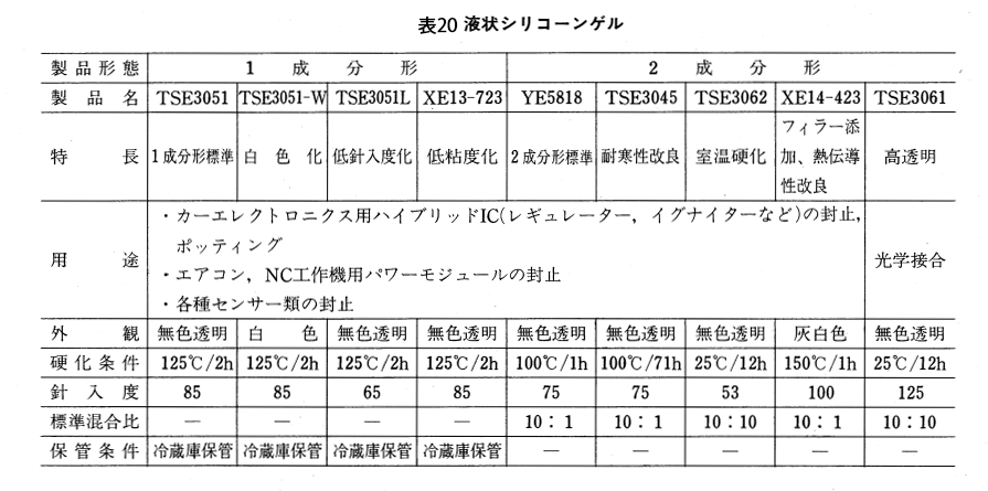 液状シリコーンゲル