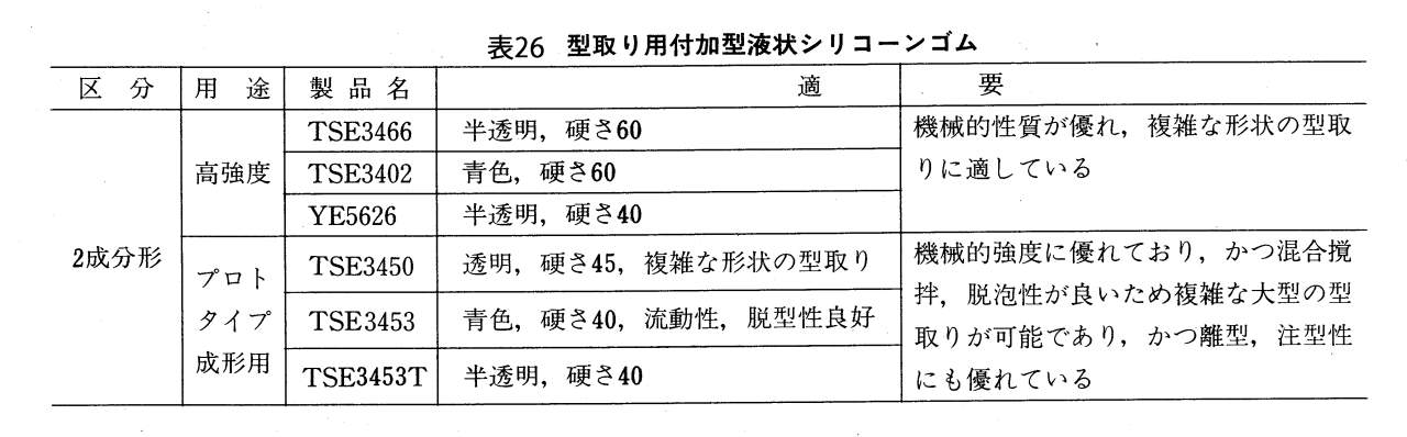 型取り用付加型液状シリコーンゴム