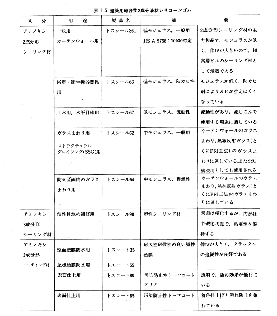 建築用縮合型２成分液状シリコーンゴム