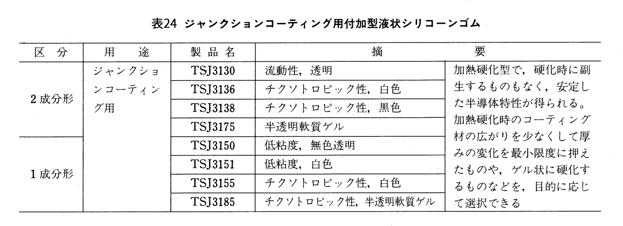 ジャンクションコーティング用付加型液状シリコーンゴム
