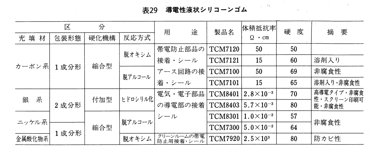 導電性液状シリコーンゴム