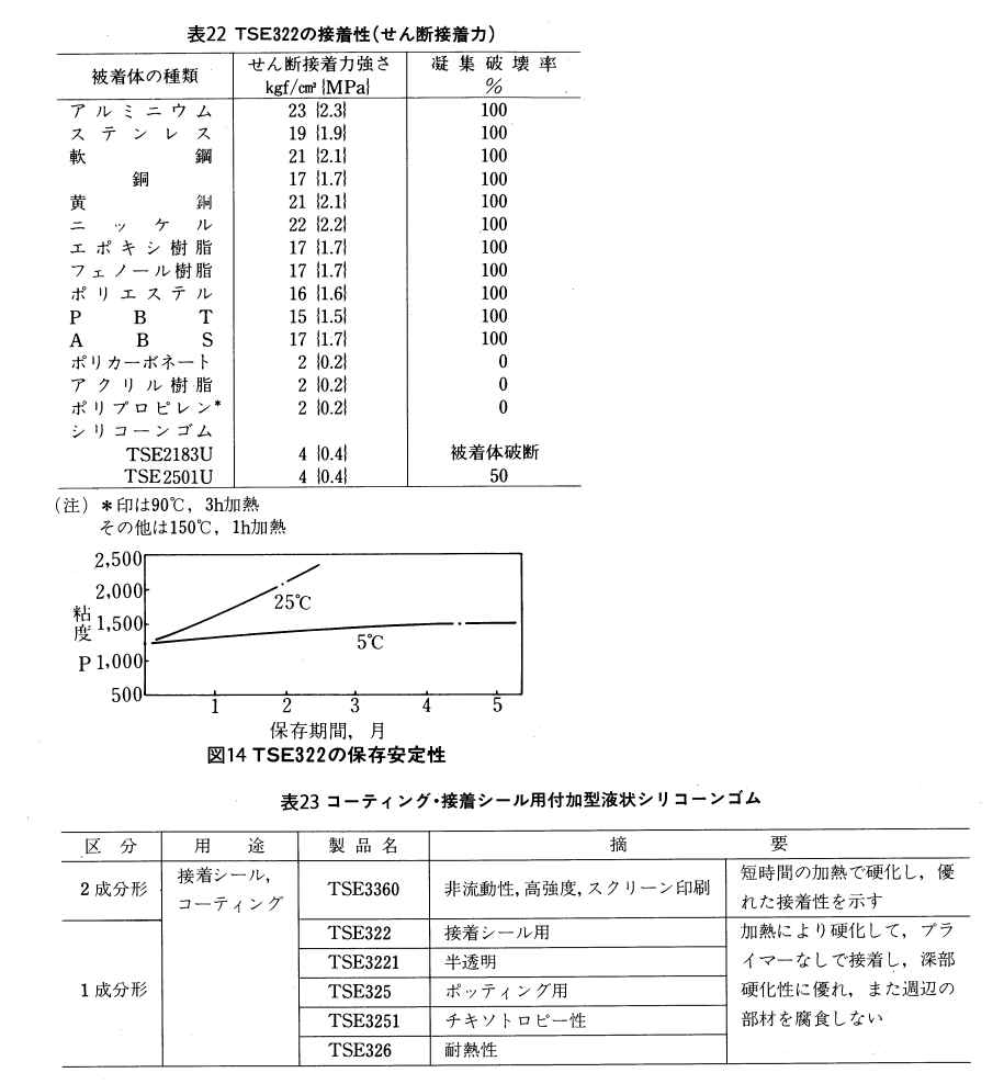 TSE322の接着性　TSE322の保存安定性　コーティング・接着用付加型液状シリコーンゴム
