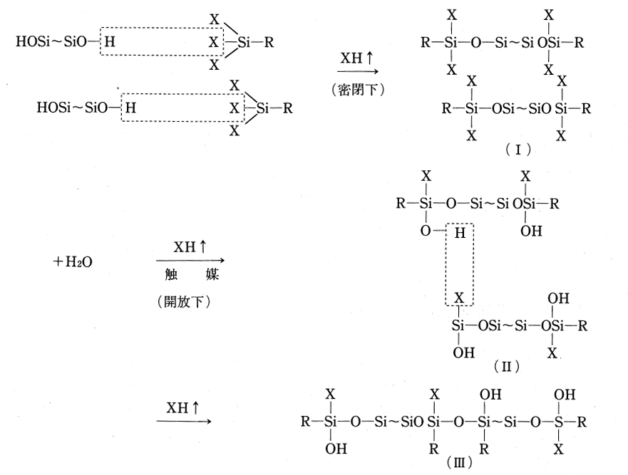 縮合型1成分液状シリコーンゴムの硬化機構